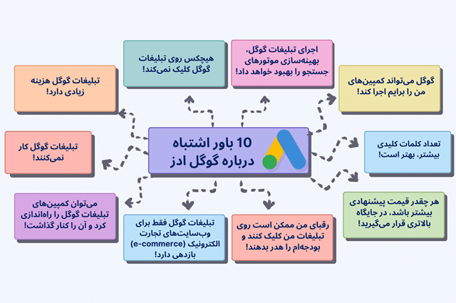 لیست اشتباهات رایج در گوگل ادز