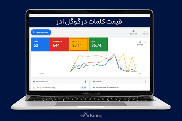 هزینه هر کلیک در گوگل ادز