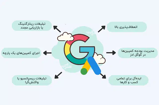 تبلیغات گوگل ادز چه مزایایی دارد؟