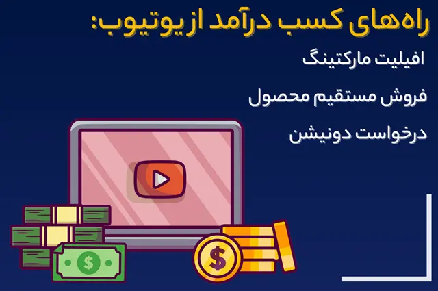 راه های کسب درآمد از یوتیوب