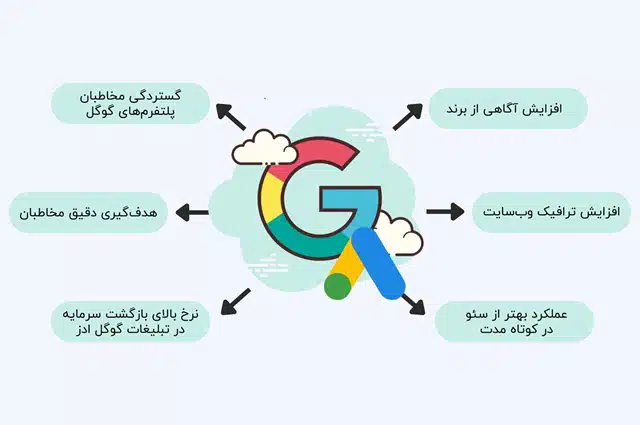 مزایای تبلیغات در گوگل