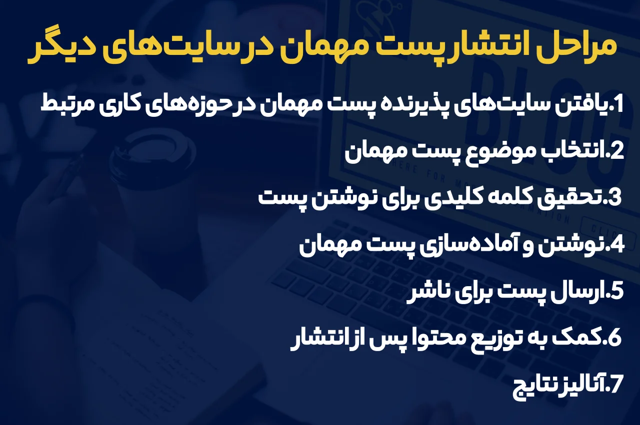 مراحل انتشار پست مهمان در سایت‌های دیگر