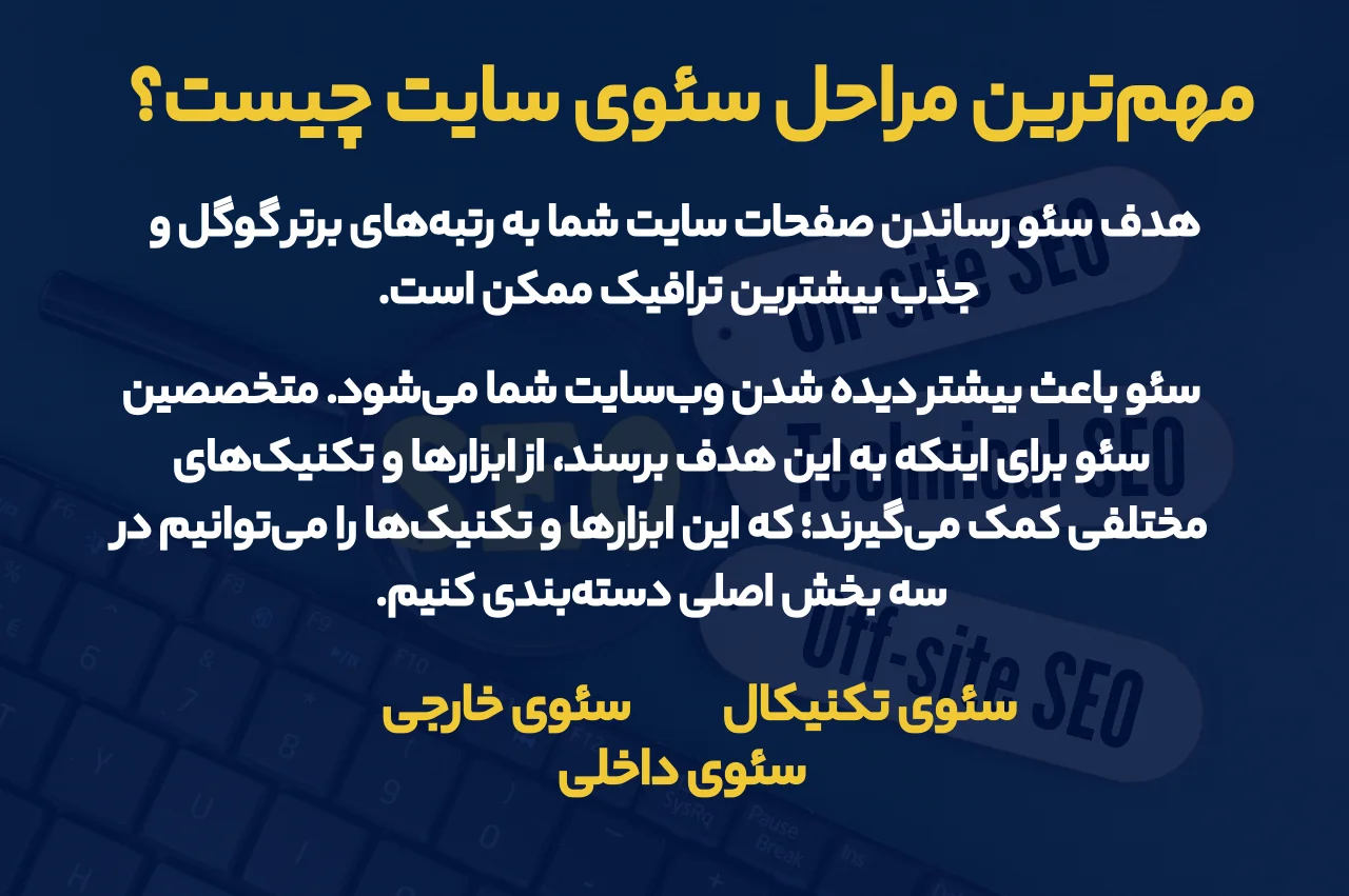 مهم‌ترین مراحل سئوی سایت چیست