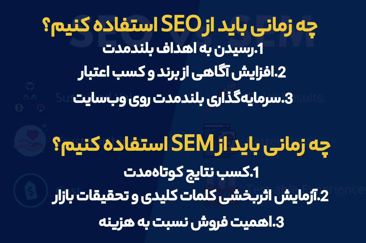 چه زمانی باید از SEO  و چه زمانی از SEM استفاده کنیم؟