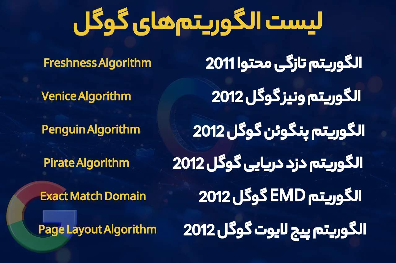 لیست الگوریتم‌‌های گوگل