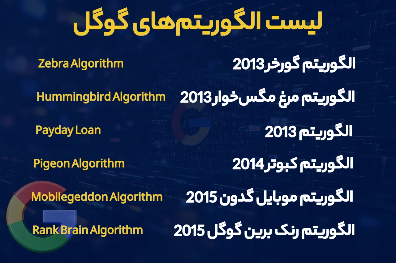 لیست الگوریتم‌‌های گوگل