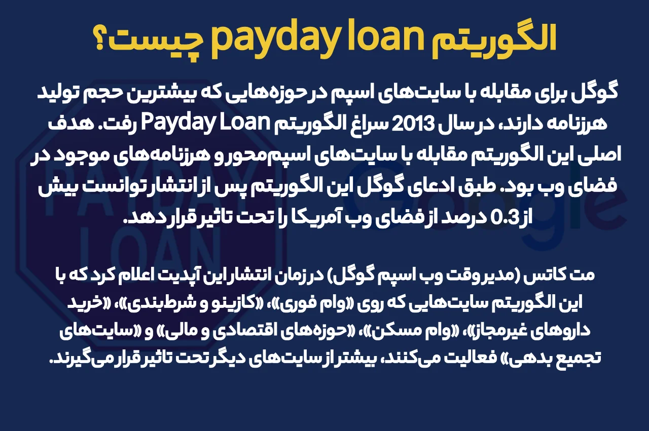 الگوریتم payday loan چیست؟