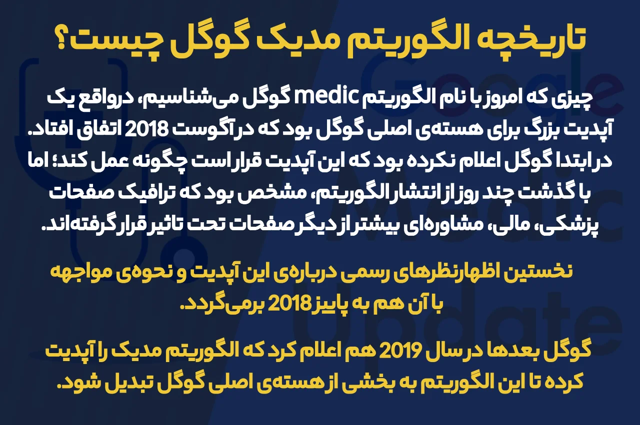 تاریخچه الگوریتم مدیک گوگل چیست
