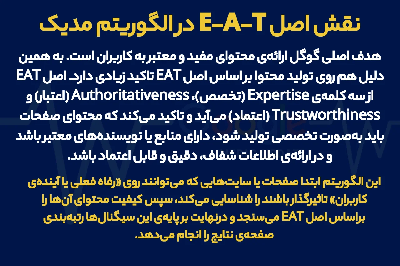 نقش اصل E-A-T در الگوریتم مدیک گوگل
