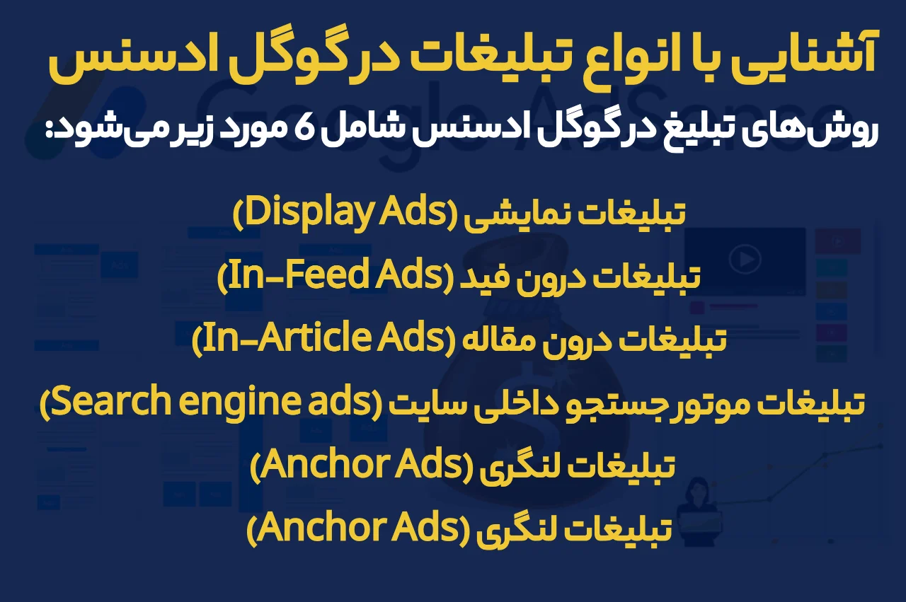 آشنایی با انواع تبلیغات در گوگل ادسنس