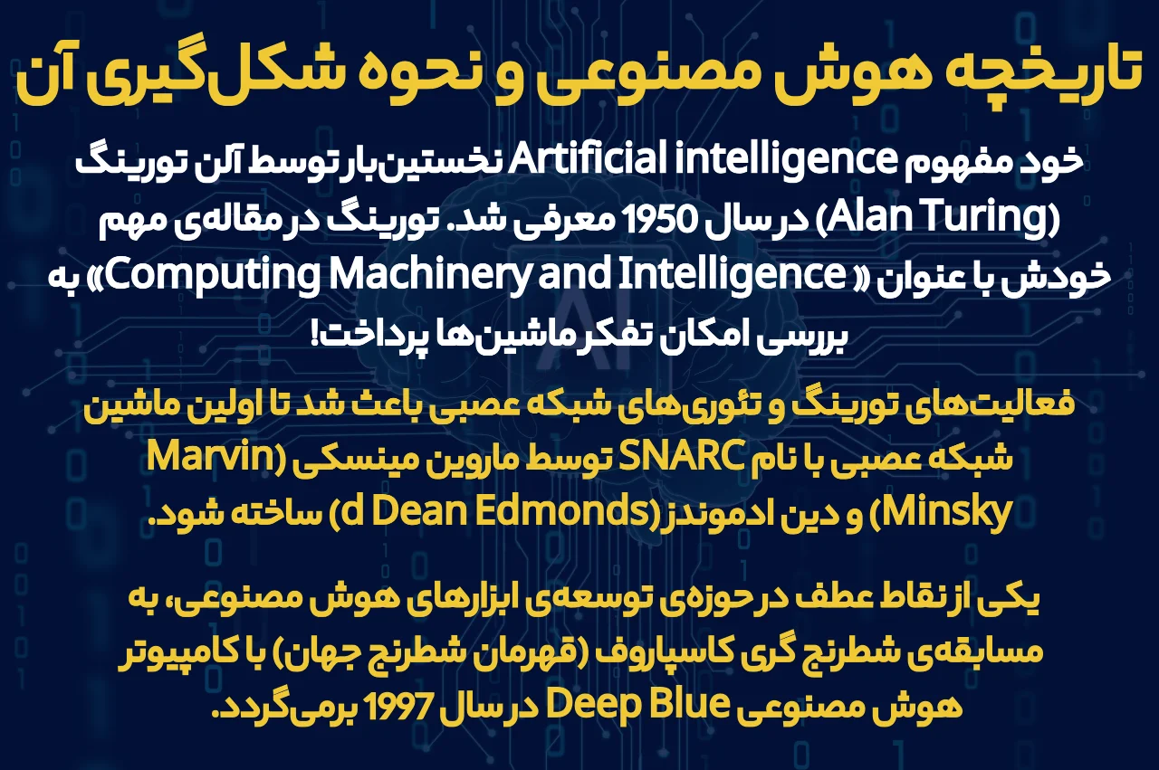 تاریخچه هوش مصنوعی