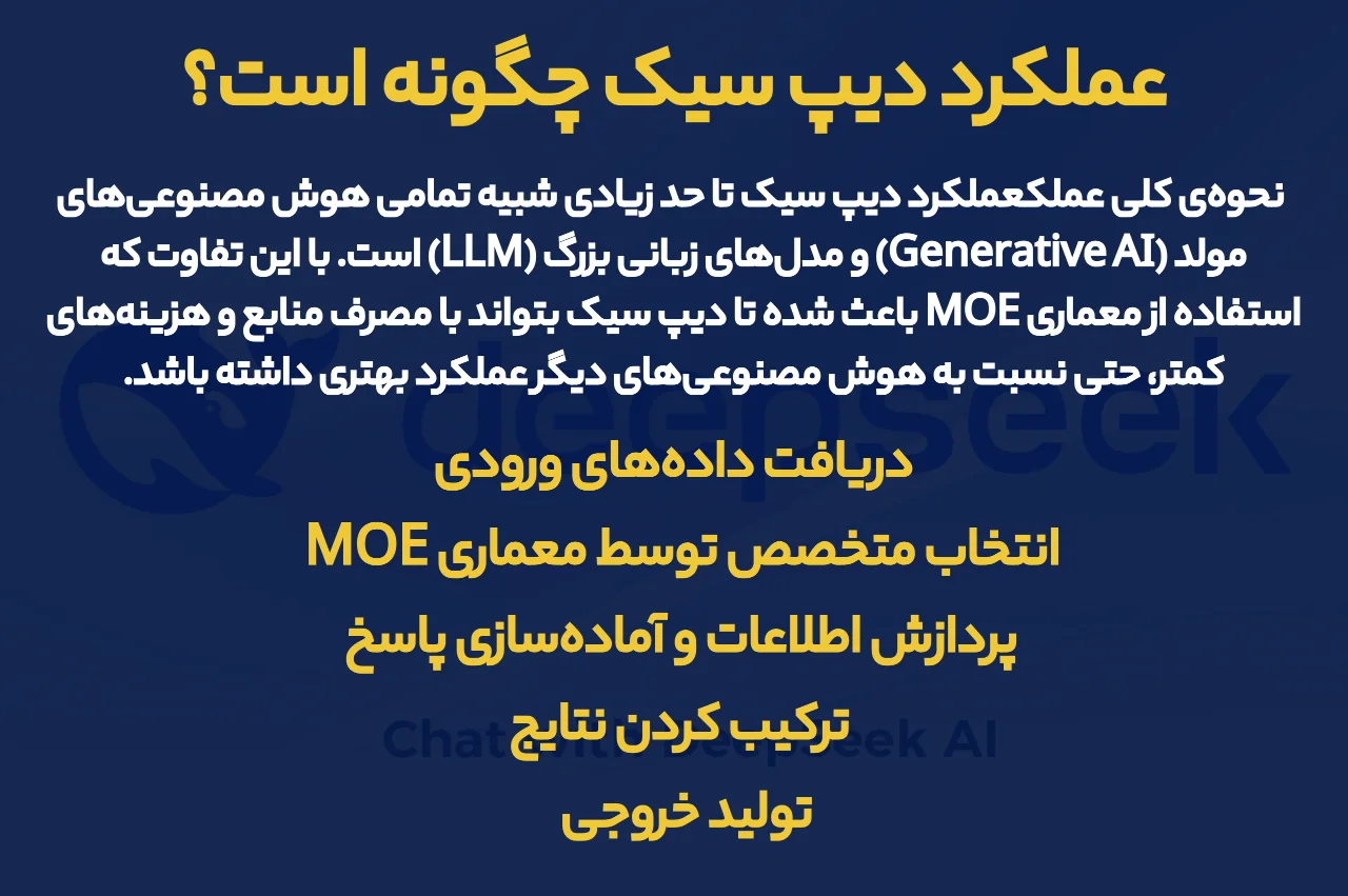 عملکرد دیپ سیک چگونه است